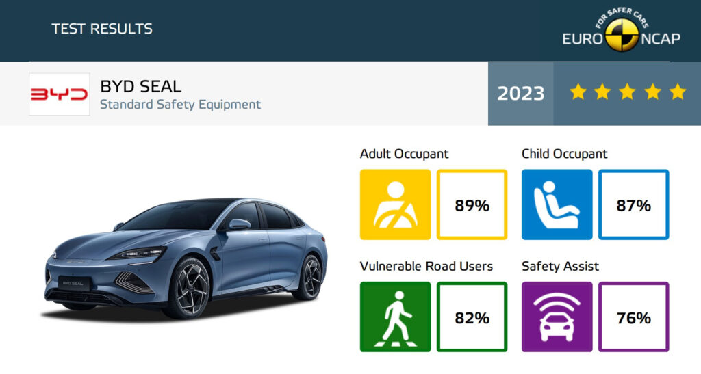 BYD 5 star Euro Ncap