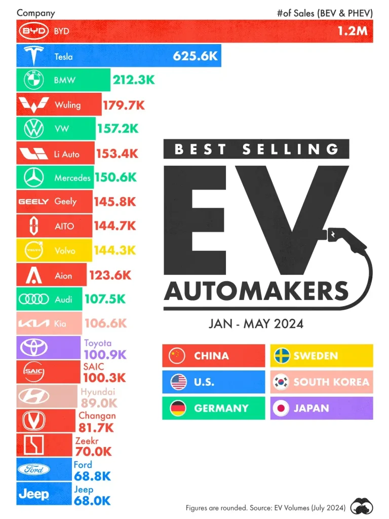 Ev index selling