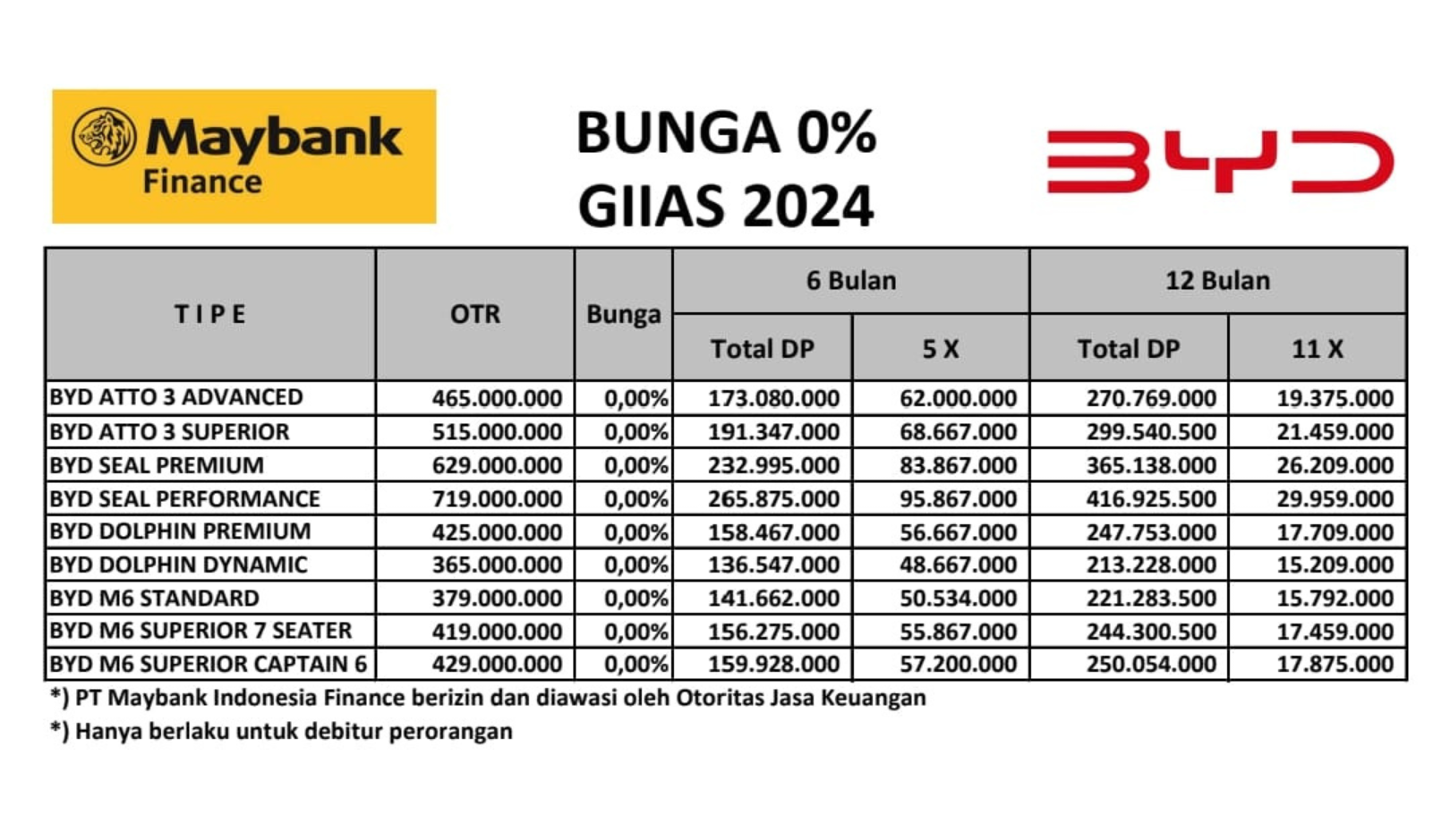 Paket kredit byd Maybank 