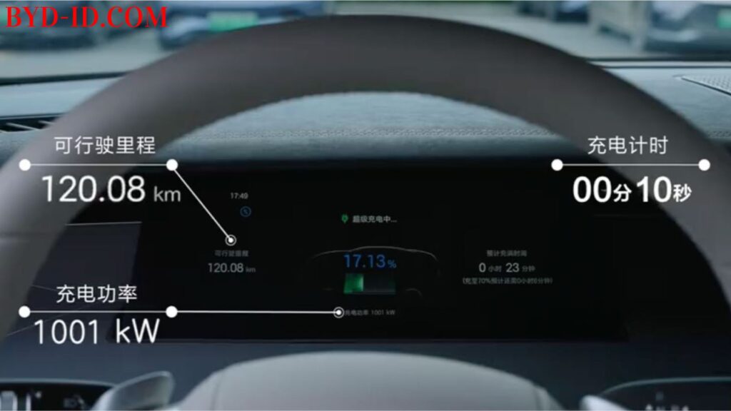 BYD Super E-Platform Charging
